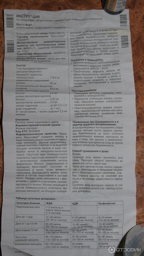 Анемия на гв