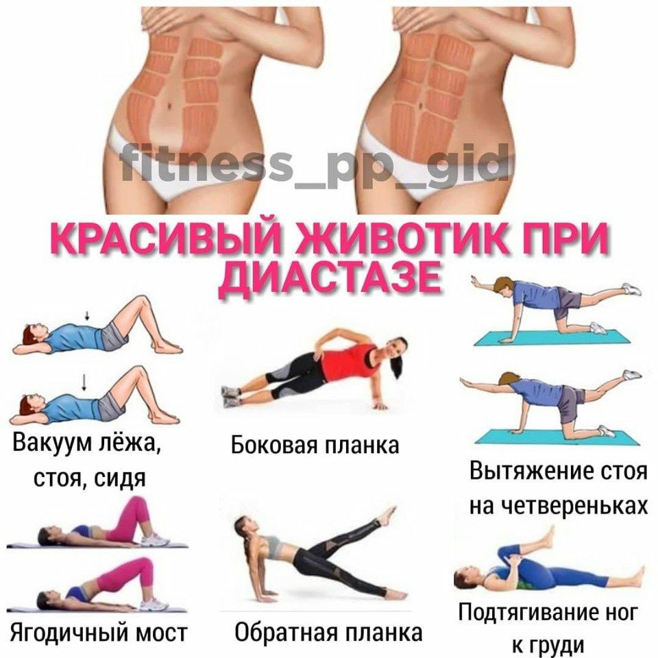 Как убрать животик после родов (7 упражнений в картинках + видео)