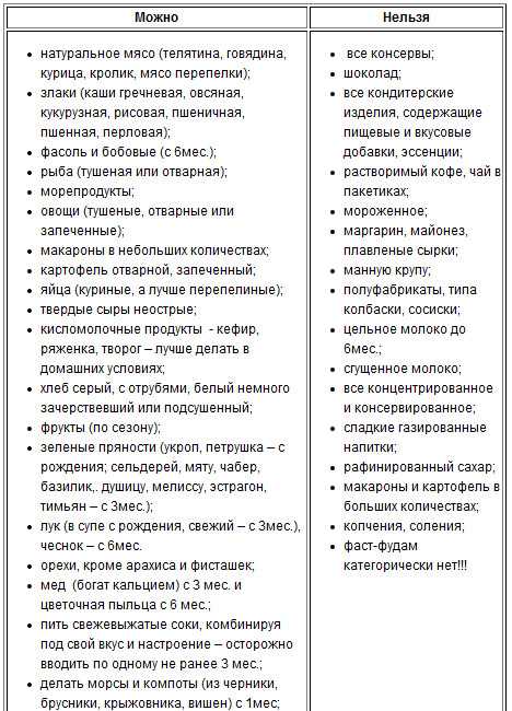 ➤ что есть при грудном вскармливании