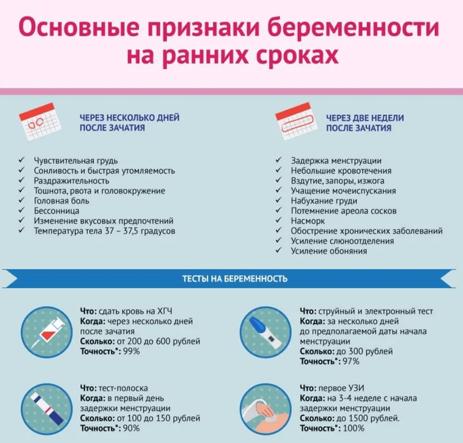 Когда начинает болеть грудь при беременности, о чем это свидетельствует