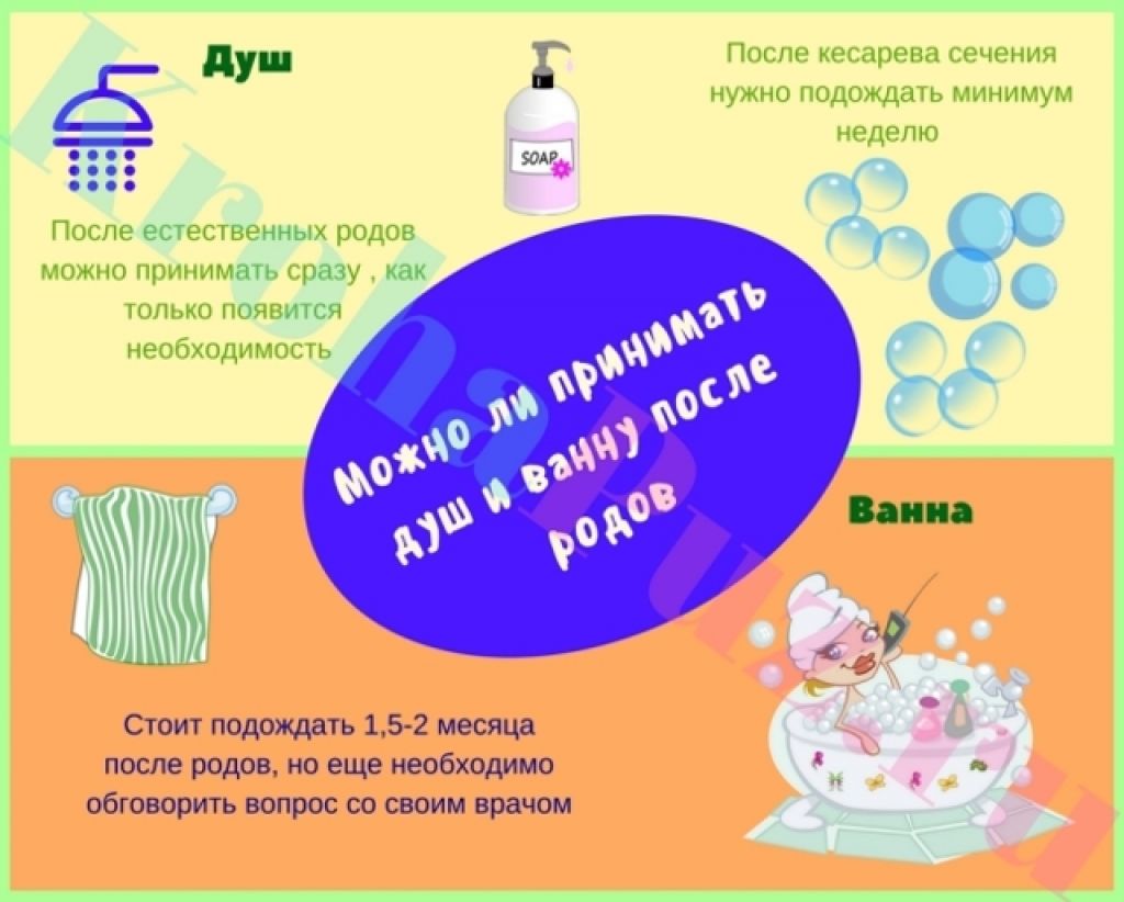Когда после родов можно принимать ванну