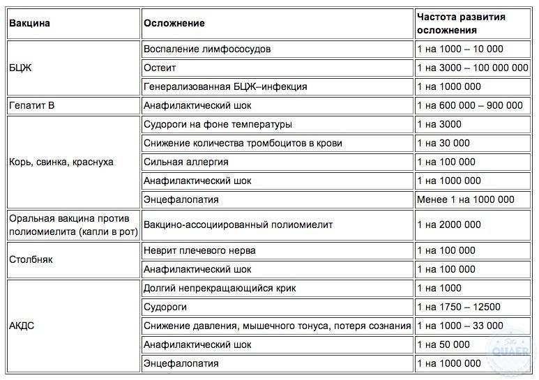 Прививка от полиомиелита детям