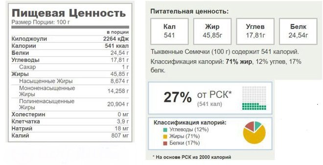 Тыквенные семечки пищевая ценность. Калорийность тыквенных семечек. Тыквенные семечки при гв. Сколько семечек подсолнуха можно давать детям. Тыквенная семечка при гв.