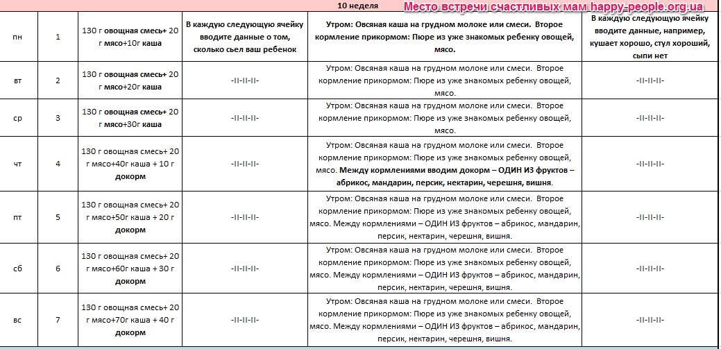 Первый прикорм ребенка при искусственном вскармливании по месяцам, как и когда вводить прикорм ребенку  - agulife.ru
