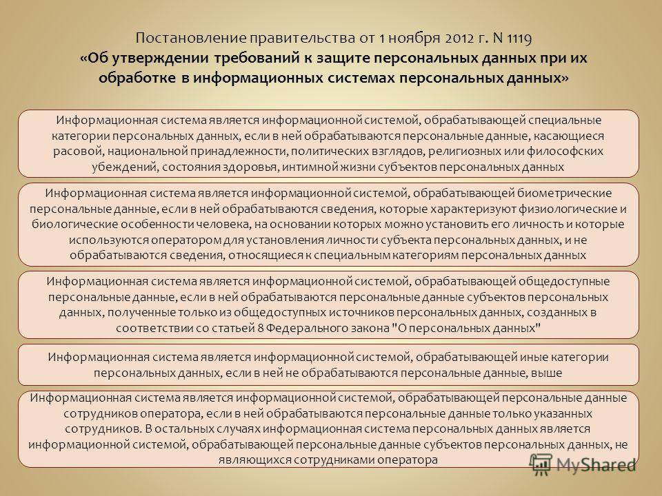 Соглашение об обработке персональных данных — российское фото