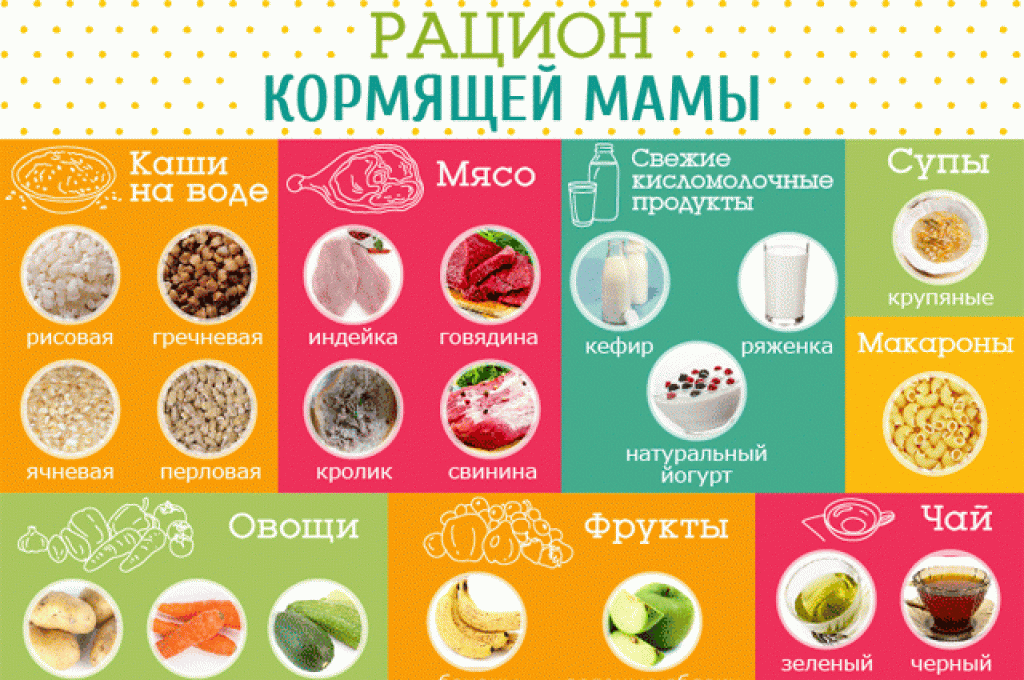 Вкусные блюда для кормящей мамы: от повседневных до праздничных