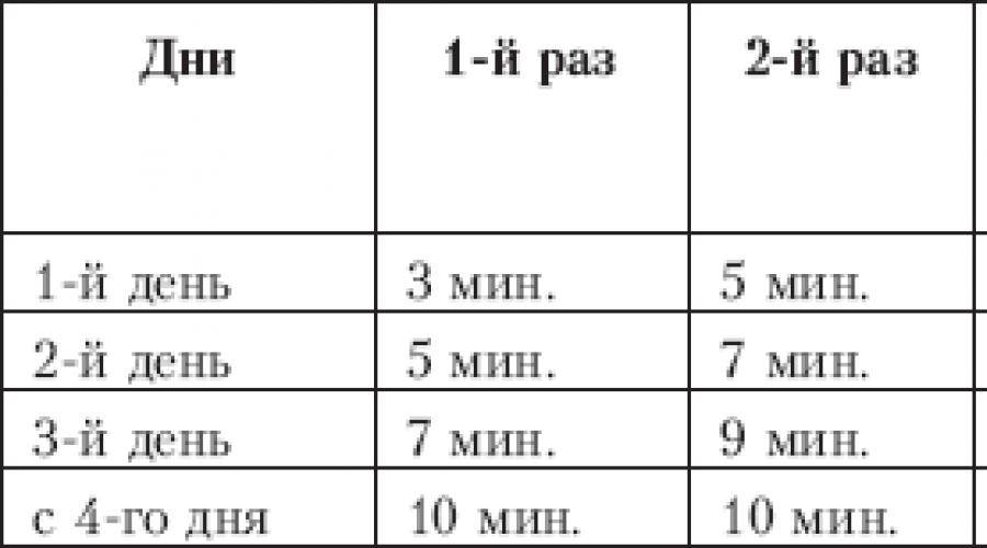 Методики обучения самостоятельному засыпанию ребенка: сравниваем только самые проверенные и эффективные