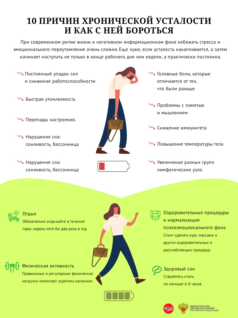 Безответственность и лень как норма жизни: можно ли измениться в лучшую сторону?