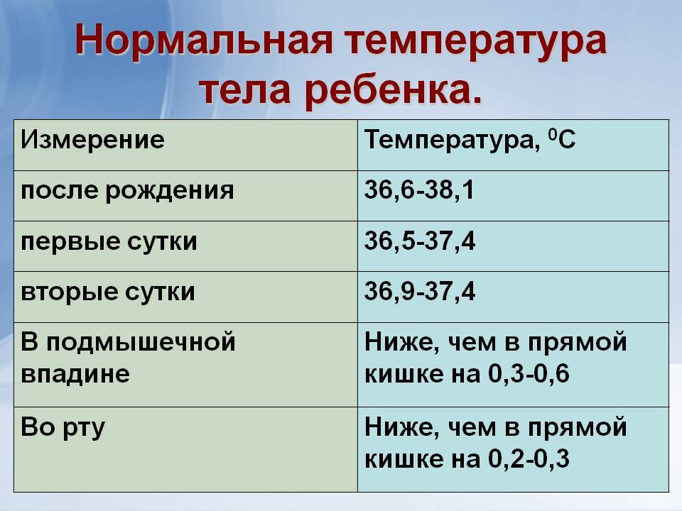 Субфебрильная температура у детей – норма или патология?