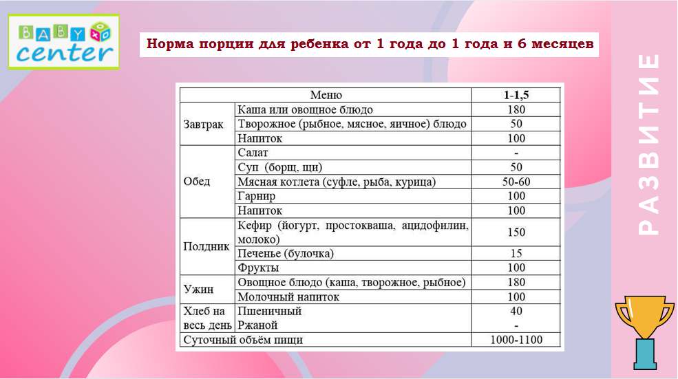 Режим дня ребенка в 1 год (сон, кормление, игры - занятия)