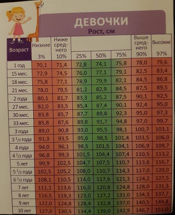 Развитие ребёнка в 10 месяцев: рост и вес, приобретённые навыки, развивающие занятия