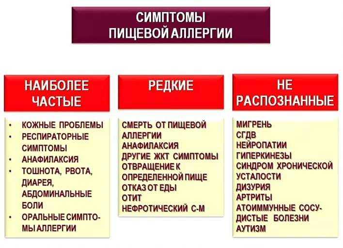 Как выглядит аллергия на порошок у ребенка? способы лечения и профилактики