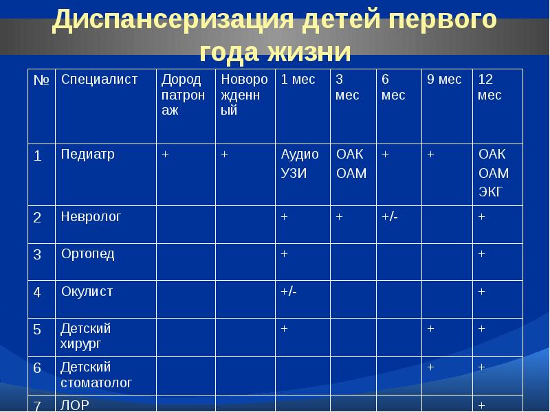 Каких врачей нужно пройти в 1 месяц новорожденному ребенку: список специалистов для обследования