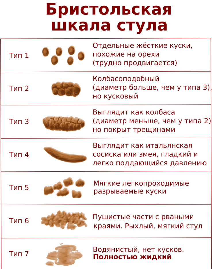 При введении прикорма у грудничка начался запор и густой стул, что делать