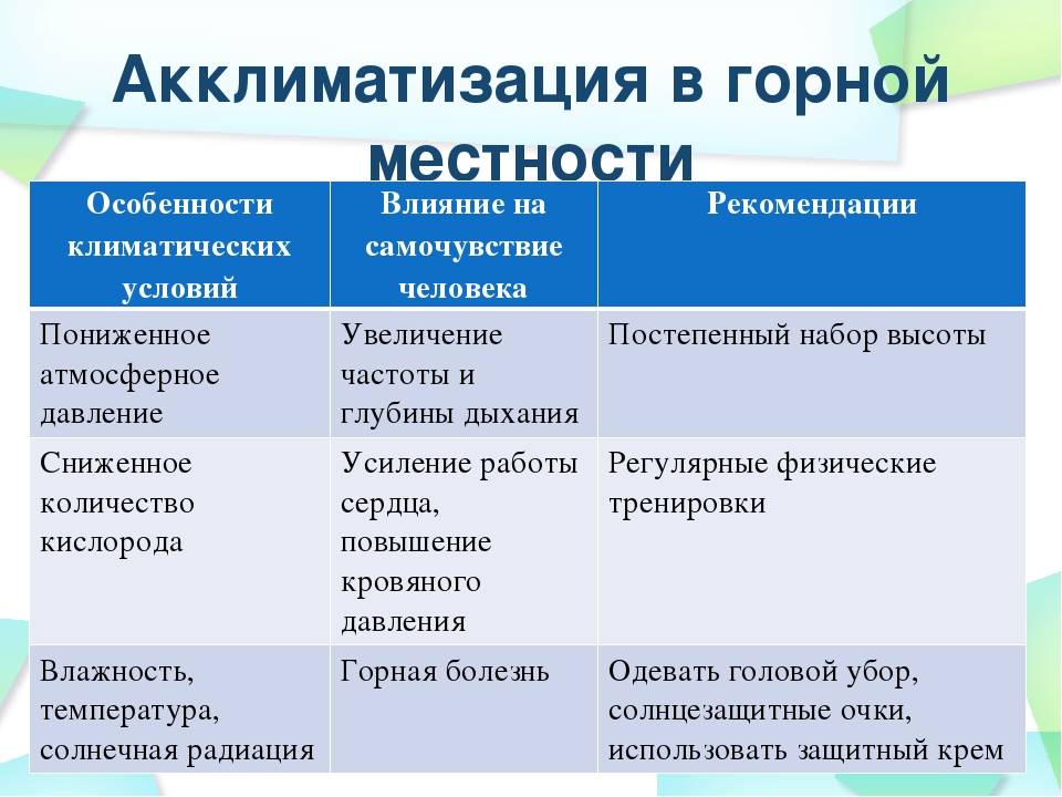 Акклиматизация после моря у детей