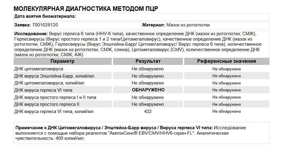 Симптомы, профилактика и лечение розеолы у детей, фото сыпи при трехдневной лихорадке