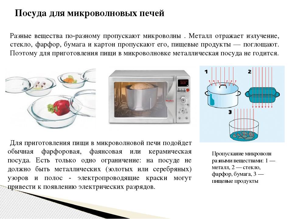 Можно ли греть стеклянную банку в микроволновке. Посуда для микроволновкой. Посуда для приготовления блюд в микроволновой печи. Посуда для приготовления в микроволновке. Посуда для готовки в микроволновке.