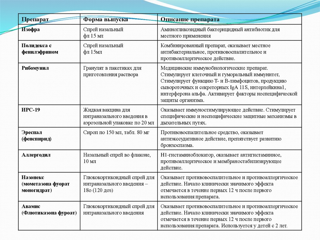 Аденоиды у детей и взрослых: симптомы и лечение — медицинский центр «целитель»