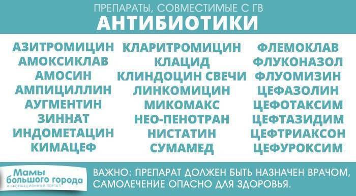 Можно ли антибиотики кормящей маме? | уроки для мам