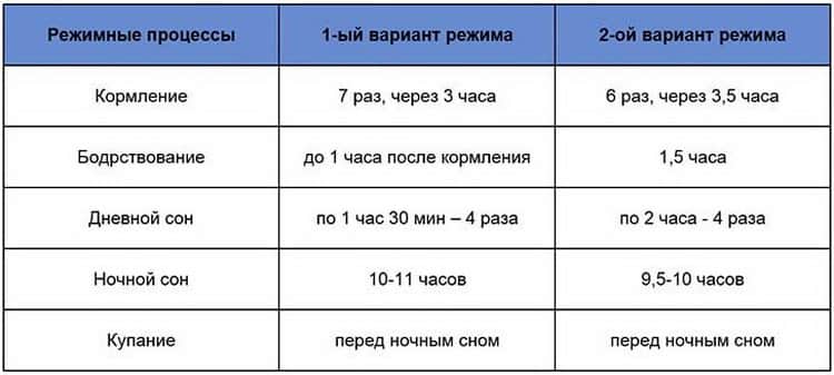 Кормление по требованию или по часам: преимущества, плюсы и минусы способов