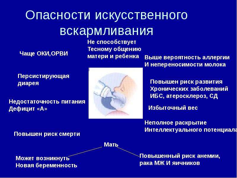 Ключевые преимущества и недостатки грудного вскармливания