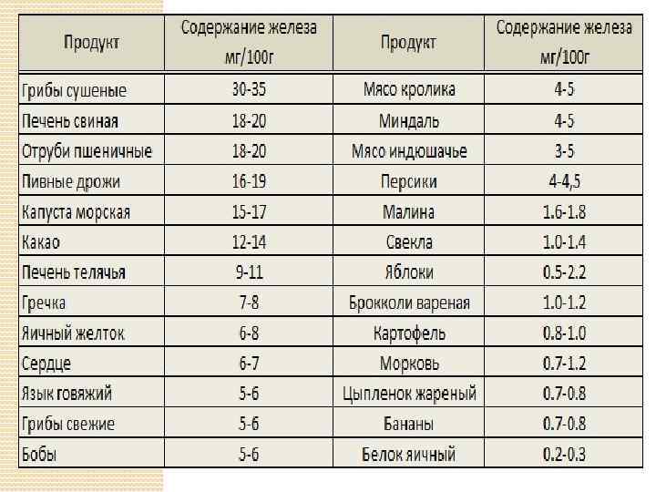 Анализ крови на гемоглобин при беременности: когда и как проверяют, нормы