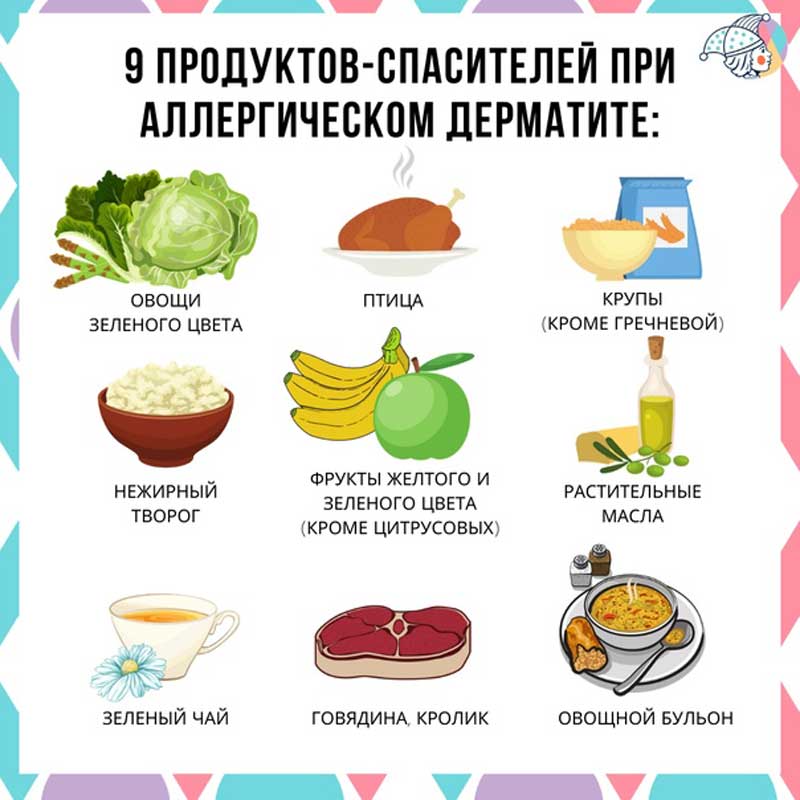 Гипоаллергенные блюда рецепты. Запрещенные продукты при пищевой аллергии. Что можно есть при аллергии. Диета при пищевой аллергии у детей. Диета а при аллергических.