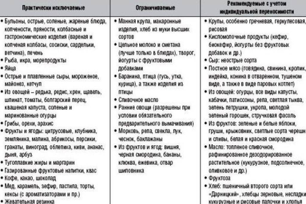 Гипоаллергенная диета. Гипоаллергенная диета меню для детей при атопическом дерматите. Атопический дерматит диета для детей меню. Меню для аллергика атопический дерматит. Атопический дерматит у детей диета.