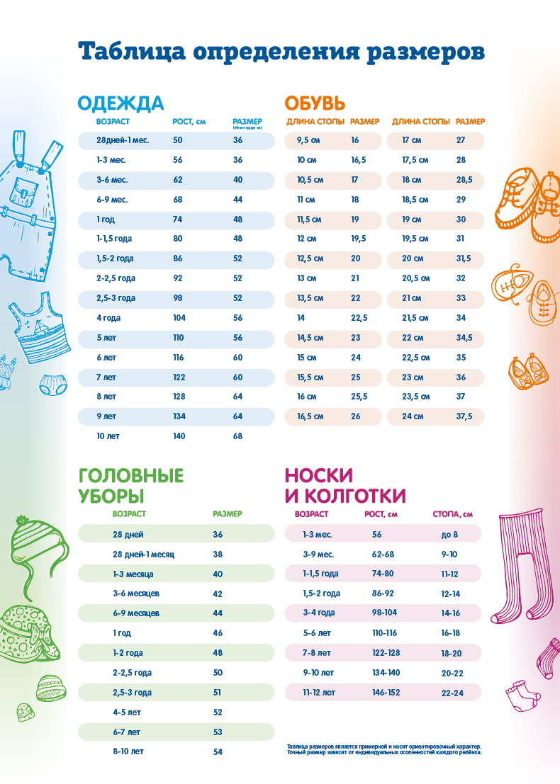 Обувь Баркито Размерная сетка. Детские Размеры одежды для новорожденных по месяцам таблица. Таблица размеров детской одежды. Таблица размеров одежды для детей. Какой размер нужен новорожденным
