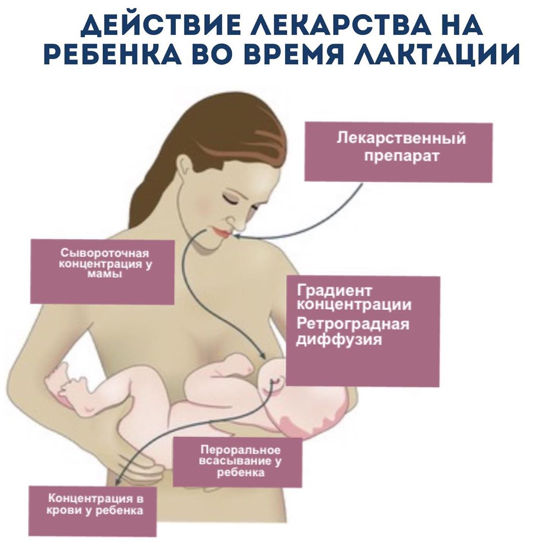 Как прекратить лактацию грудного молока правильно и быстро | afgsm.ru