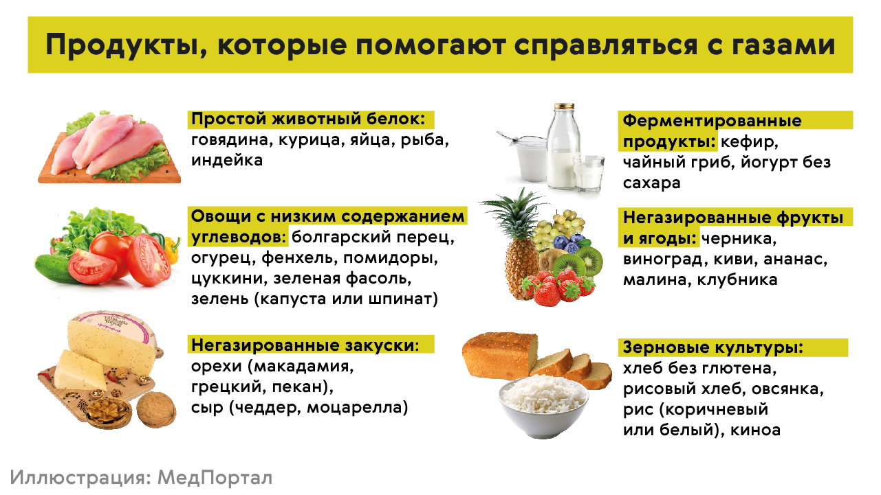Какие продукты повышают газообразование при гв - мамины новости