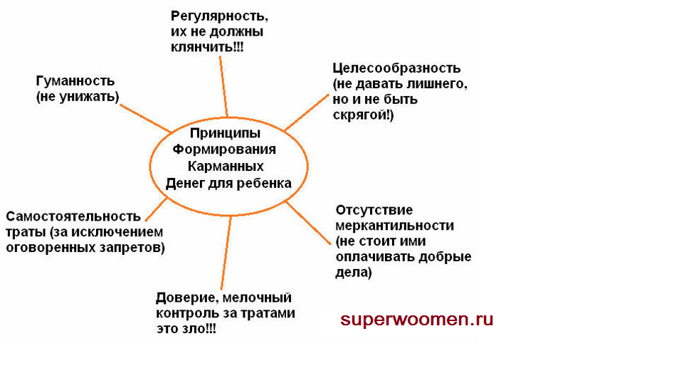 Карманные деньги для детей