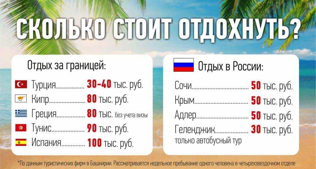 Поездка в турцию с маленьким ребенком - лучший семейный отдых