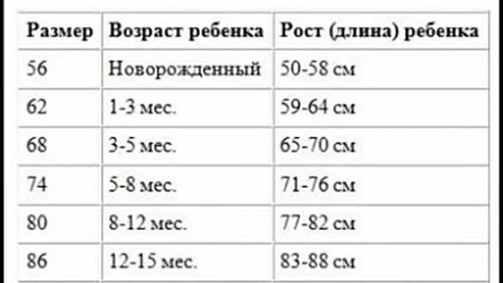 Размер одежды для детей по возрасту: таблицы, примеры размерной сетки