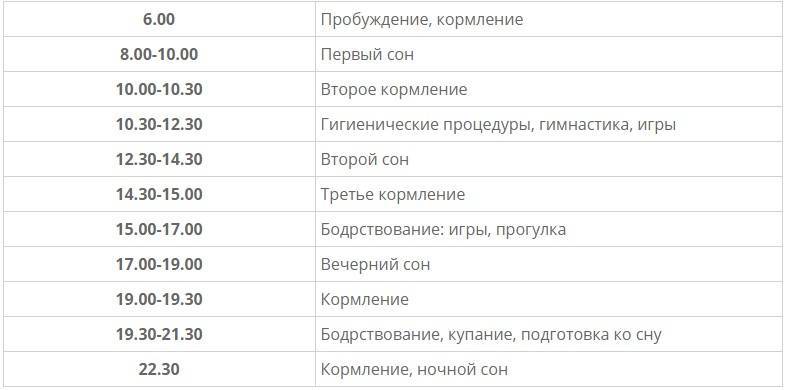 График дня 7 месяцев Режим дня ребенка в 4 месяца