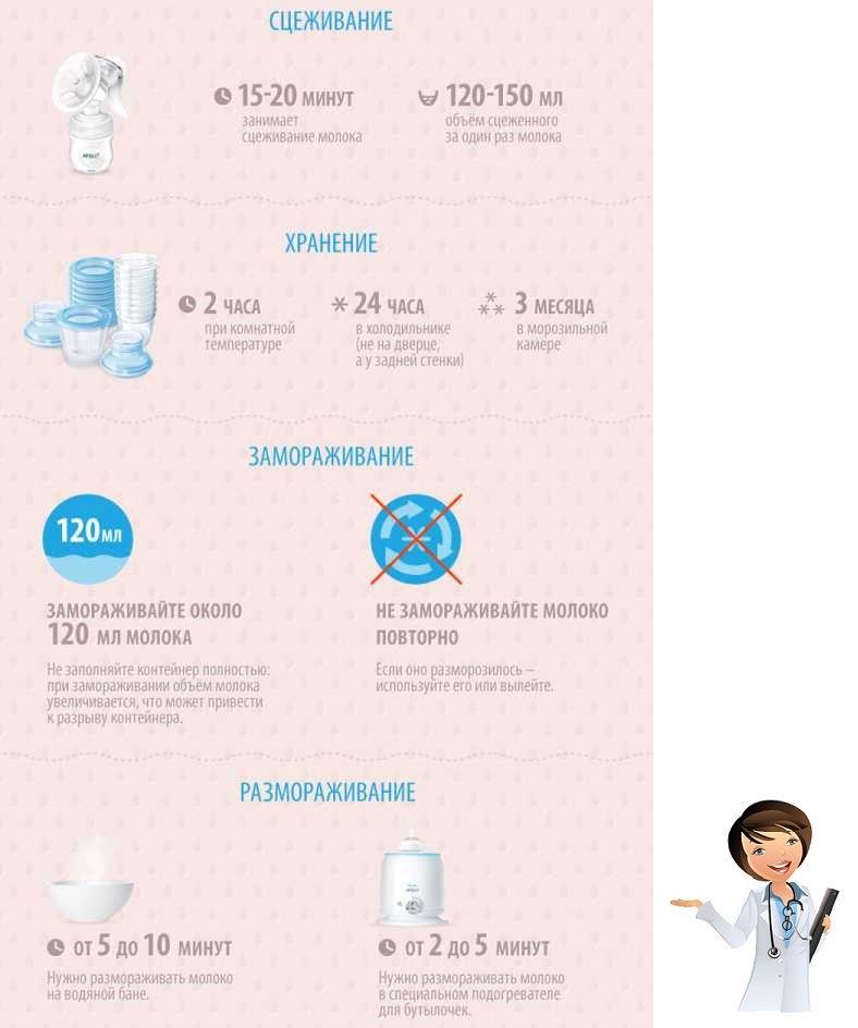 Можно ли подогревать грудное молоко в микроволновке