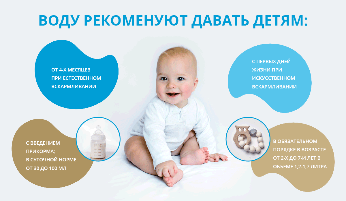 Когда можно давать воду новорожденному?