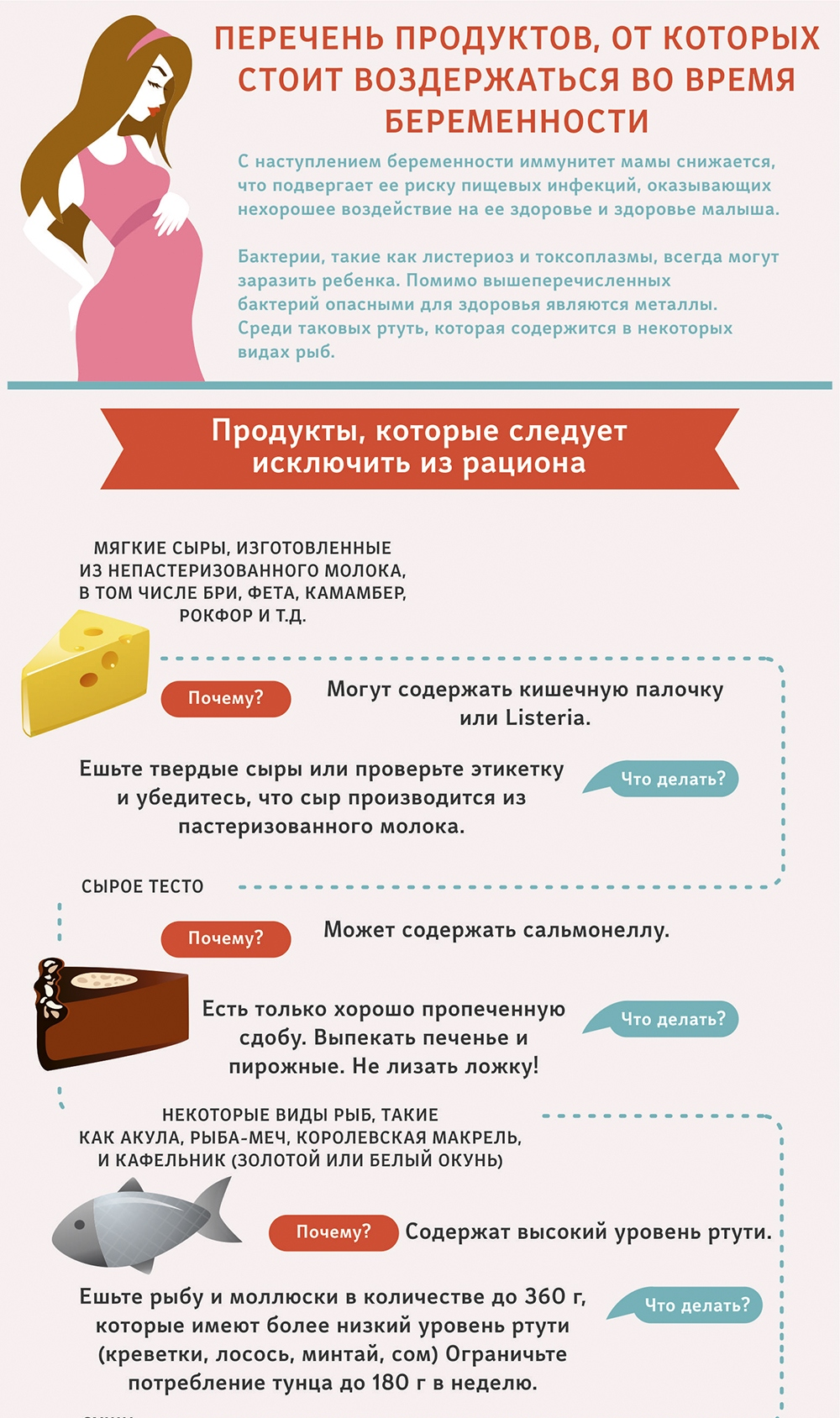 Что нельзя есть беременным во время беременности: список продуктов запрещенный на ранних сроках