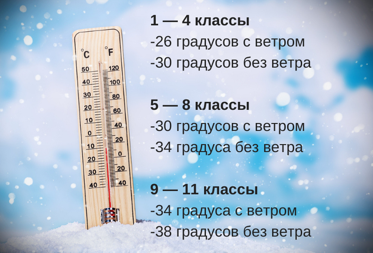 Температура воды в морозы. Температурный режим для школьников начальной школы. При какой температуре не учатся школьники. Температурный режим для школьников в Морозы. При какой температуре можно не идти в школу.