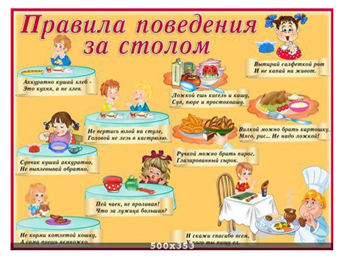 Правила выходного, столового, гостевого и других этикетов для детей и подростков