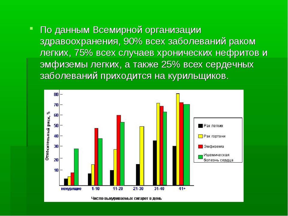 Родителям дошкольников рекомендации воз