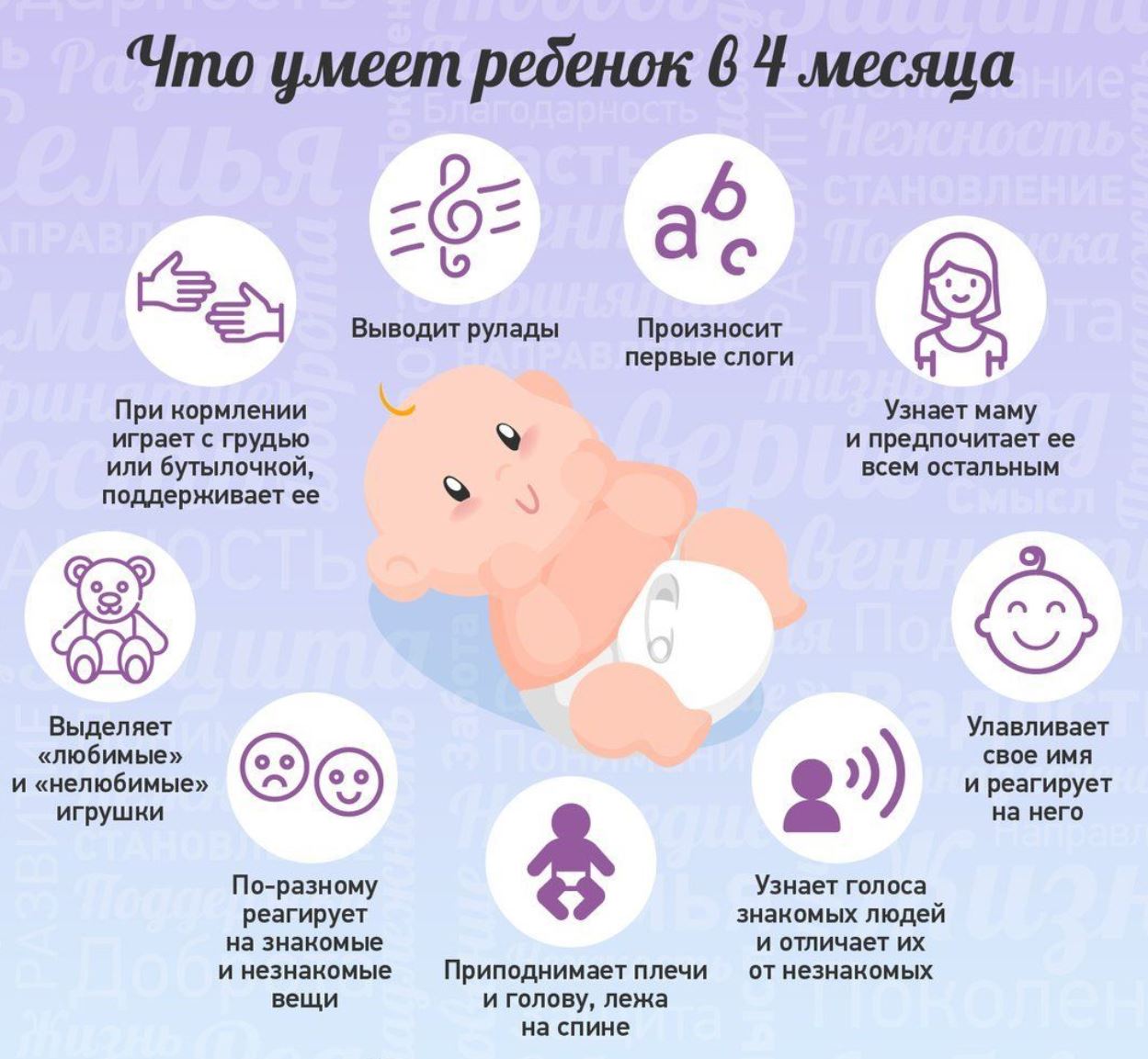 Развитие ребенка в 1 месяц, что умеет? как развивать? рост, вес, режим | pricemedic.ru