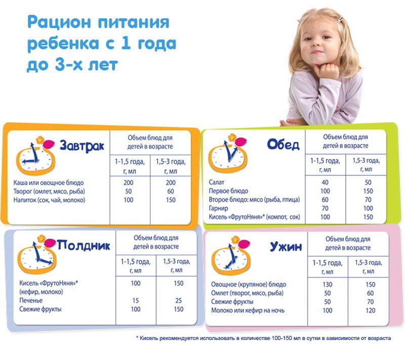 Питание ребенка в 9 месяцев: рацион, режим и меню