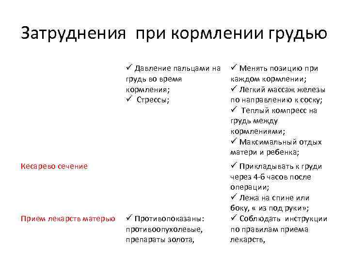 Проблемы, с которыми может столкнуться кормящая мама