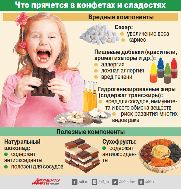 Можно ли давать детям сладкое: с какого возраста давать конфеты, польза и вред