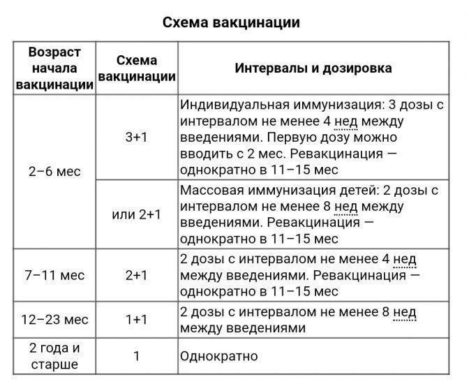 Прививка преневар: какая возможна реакция организма у ребенка