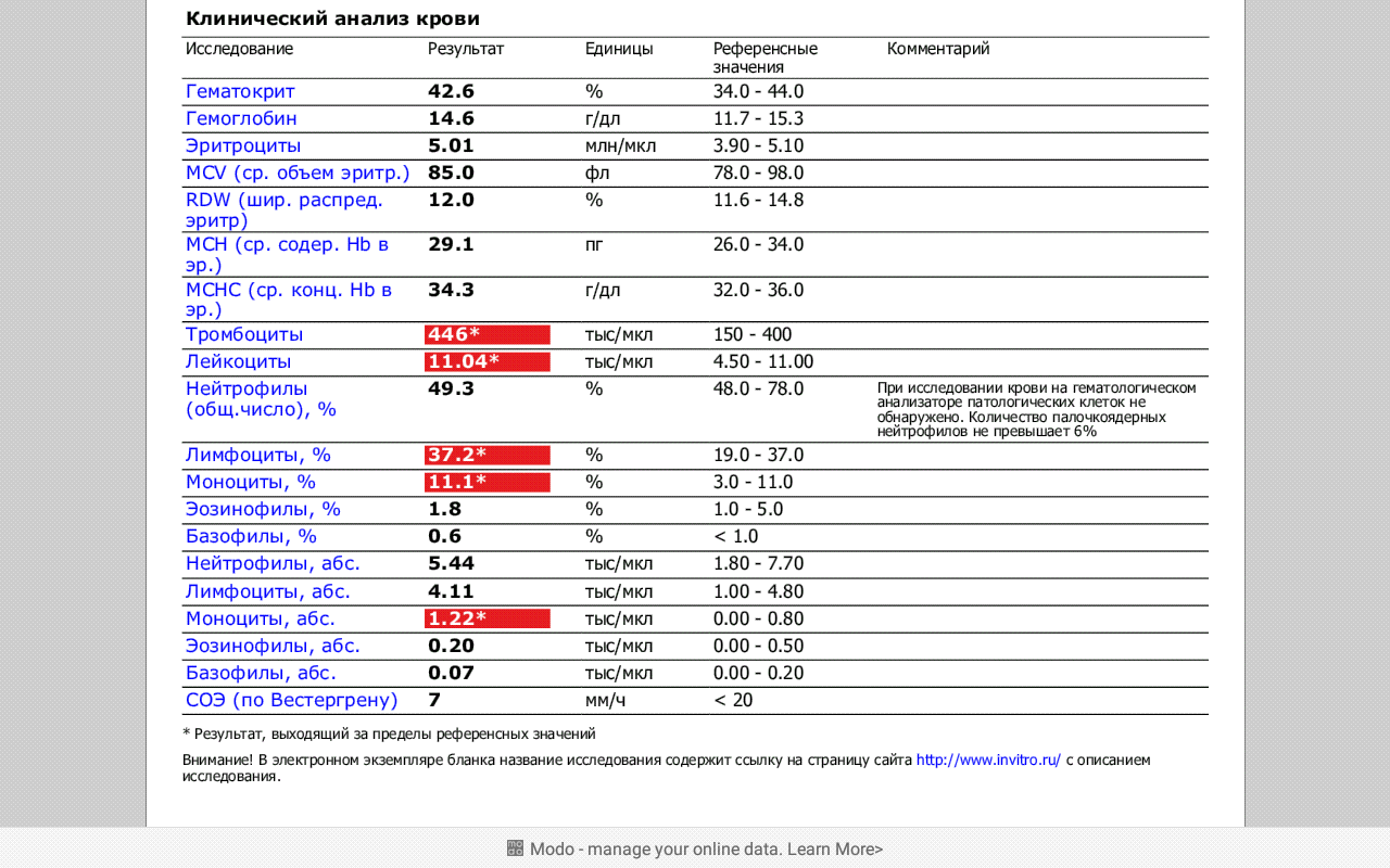 Анализ mon повышен. Тромбоциты тыс/мкл норма. Тромбоциты и лейкоциты повышены. Повышены тромбоциты в крови у грудничка 2 месяца. Анализ высокий крови.