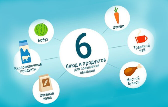 Лучшие таблетки для лактации