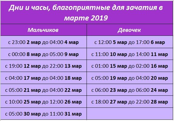 Дни, благоприятные для зачатия: несколько точных методов расчета