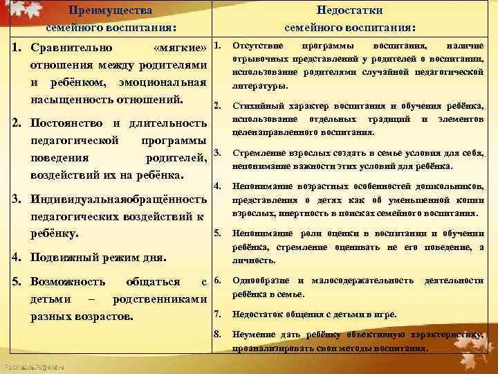 Детский сад или домашнее воспитание - что лучше для ребенка и как принять правильное решение